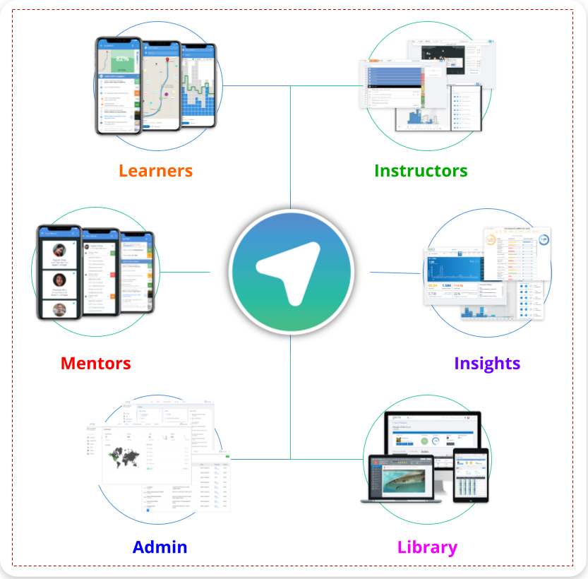 MyNavigator tools